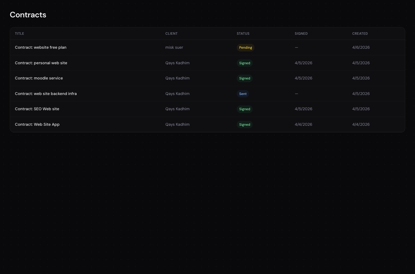AI Contract Helper - Workraft screenshot